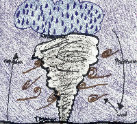Weather Picture
