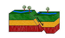 Oblique-Slip Fault