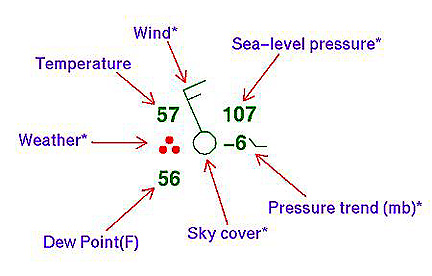 Wind Symbol Weather