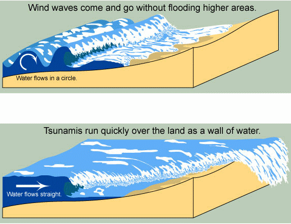 How do earthquakes start?