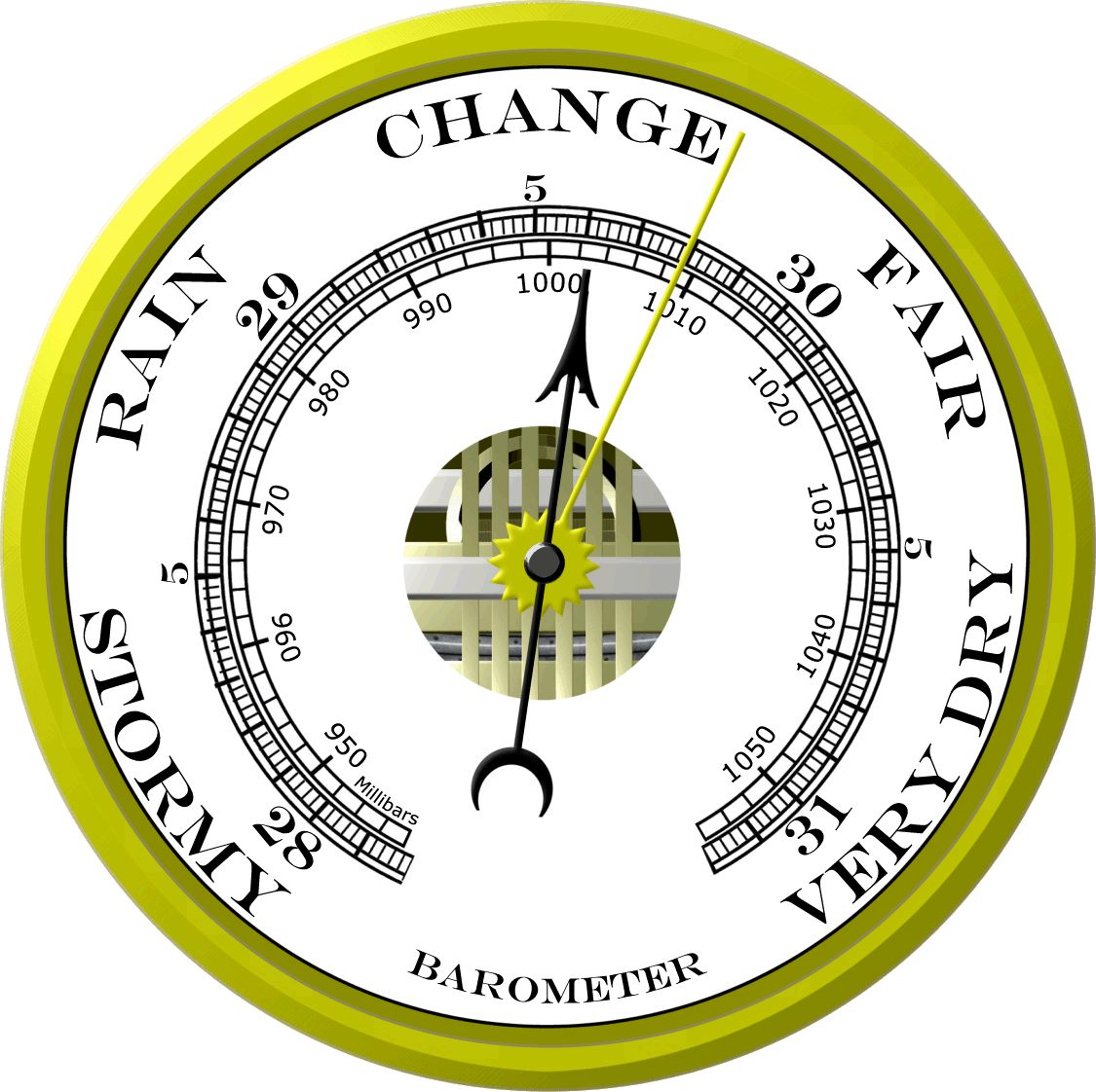 All Weather Rain Gauge Chart