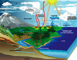 climate-system