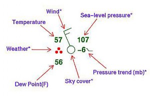 stationweatherplot