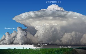 supercell-diagram