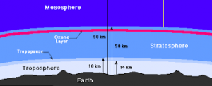 tropopause