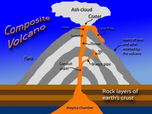 volcano_diagram