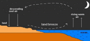 land_breeze