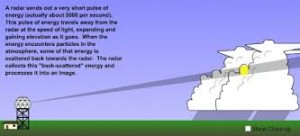 radar-diagram