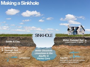 sinkhole-graphic