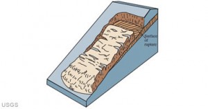 translational-slide