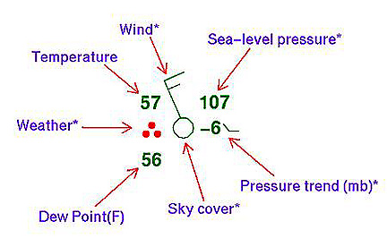 Interpreting Weather Charts